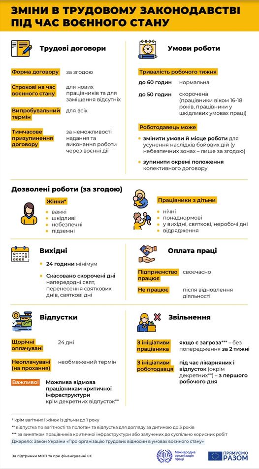 Кампанія «Виходь на світло!»: дізнайтеся, які зміни у законодавстві України діють під час воєнного стану 7