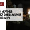 Українці вважають голодомор найбільшою трагедією в історії україни 1